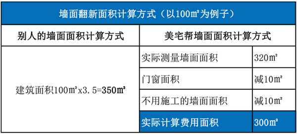 合肥墙面翻新