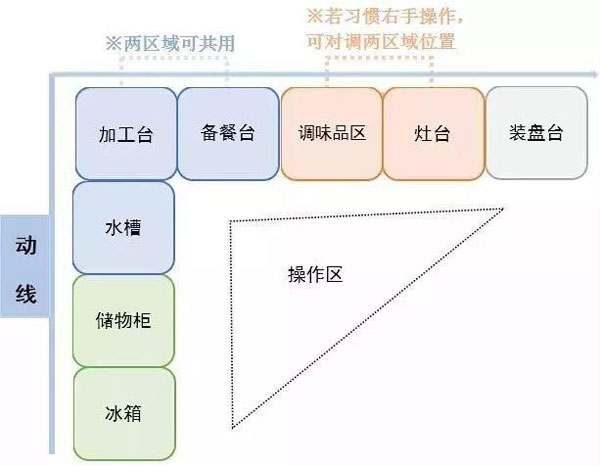 合肥厨房翻新