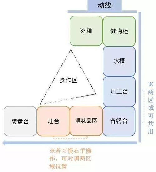 合肥厨房翻新